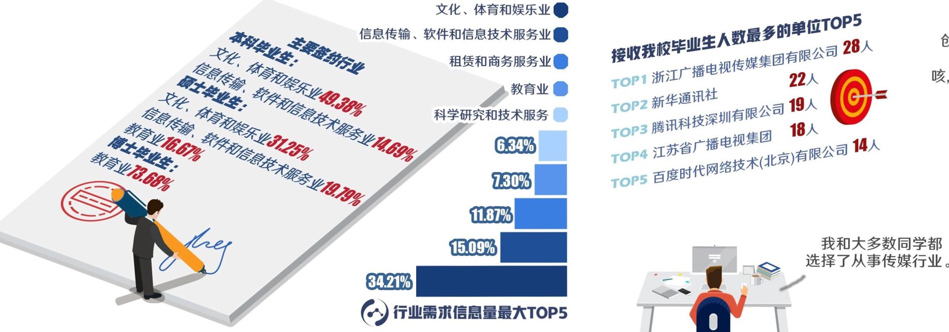 颜说文化传媒